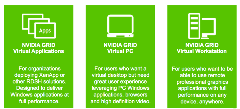 Виды лицензий Nvidia vGPU