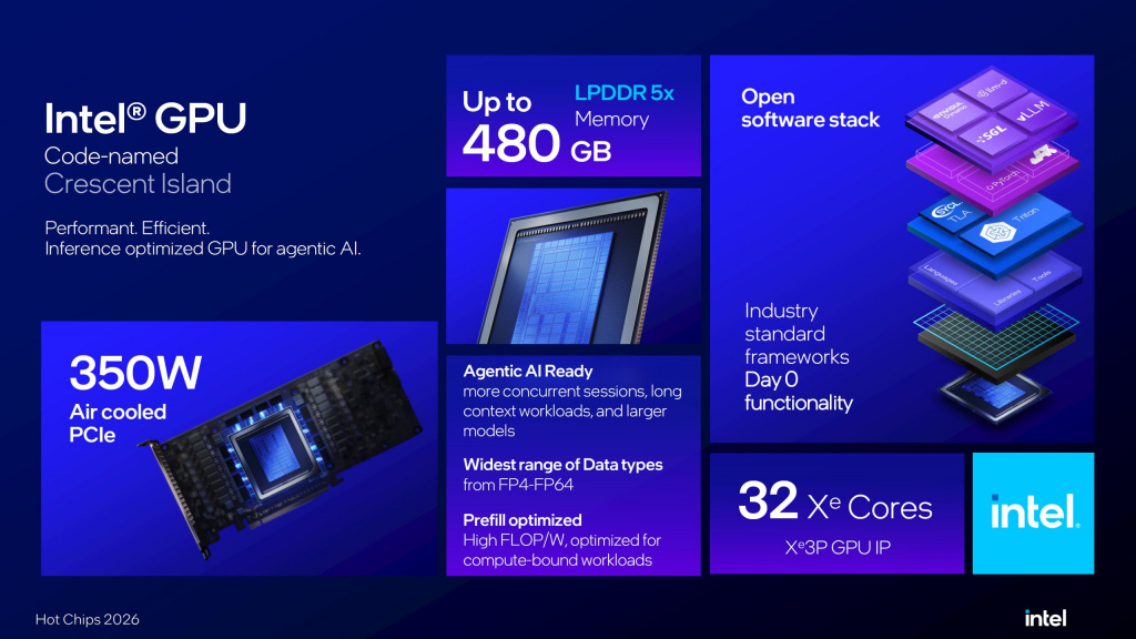 Характеристики Intel Crescent Island