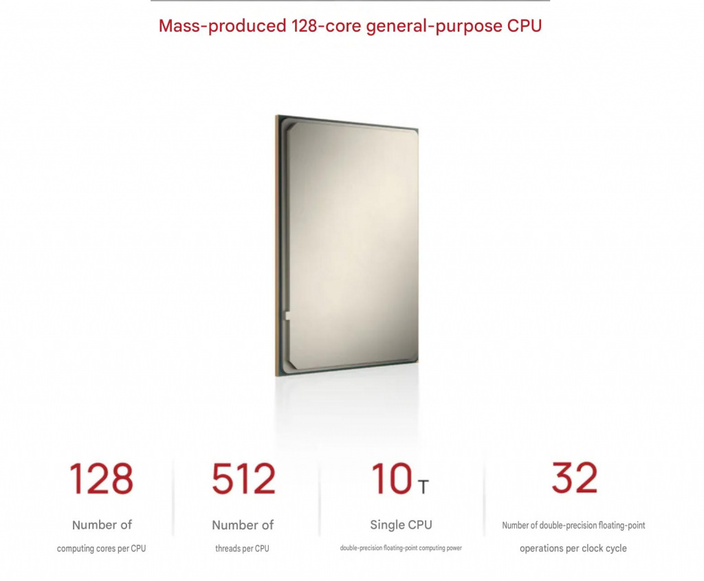 Характеристики центрального процессора Hygon C86-5G