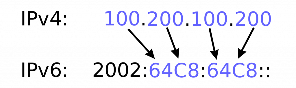 Отличие IPv4 от IPv6