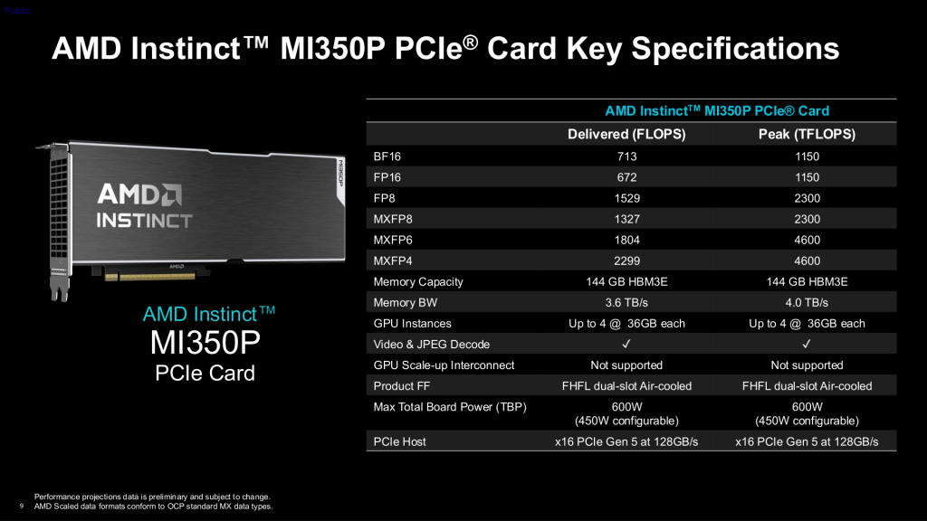 Характеристики AMD Instinct MI350P