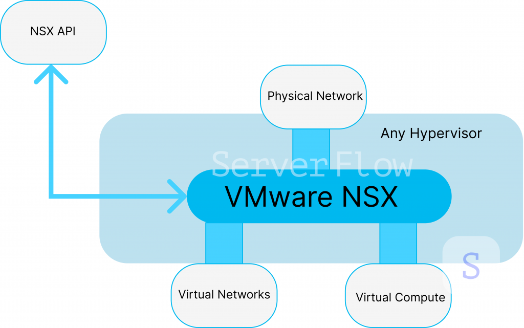 nsx-vmware.png