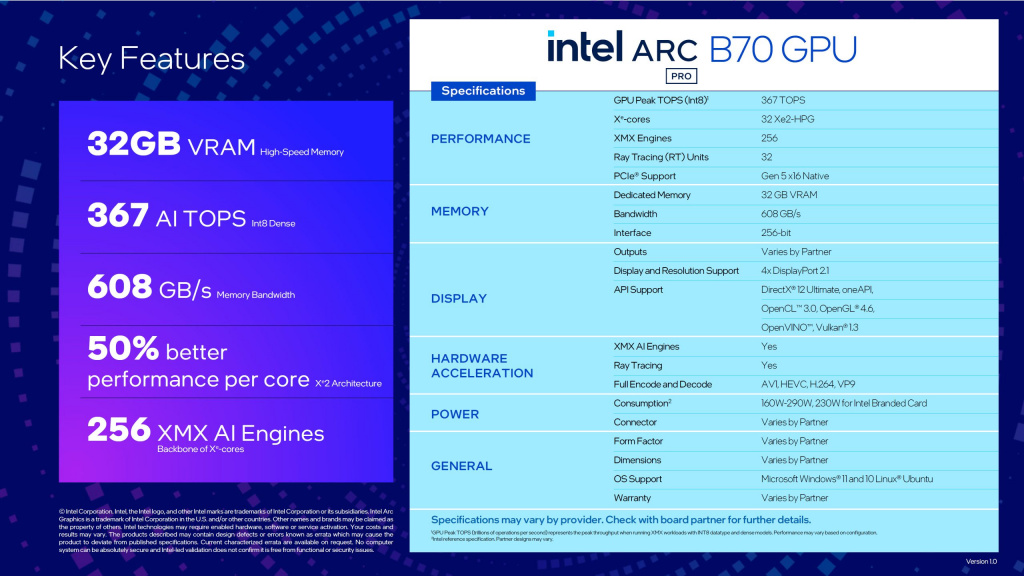 Характеристики Intel Arc Pro B70