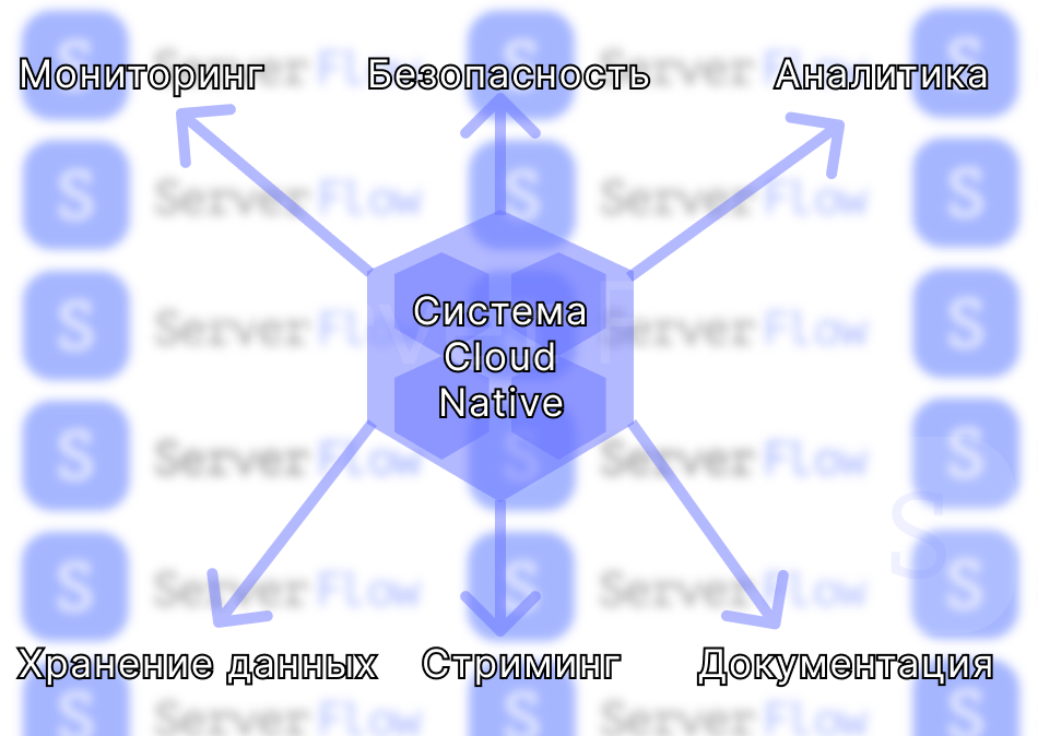 Преимущества и особенности Cloud Native