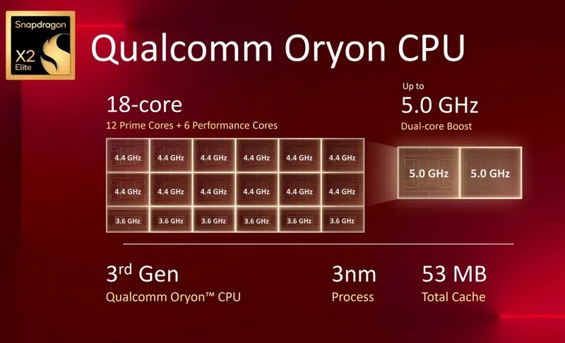 Arm-ядра Qualcomm Oryon