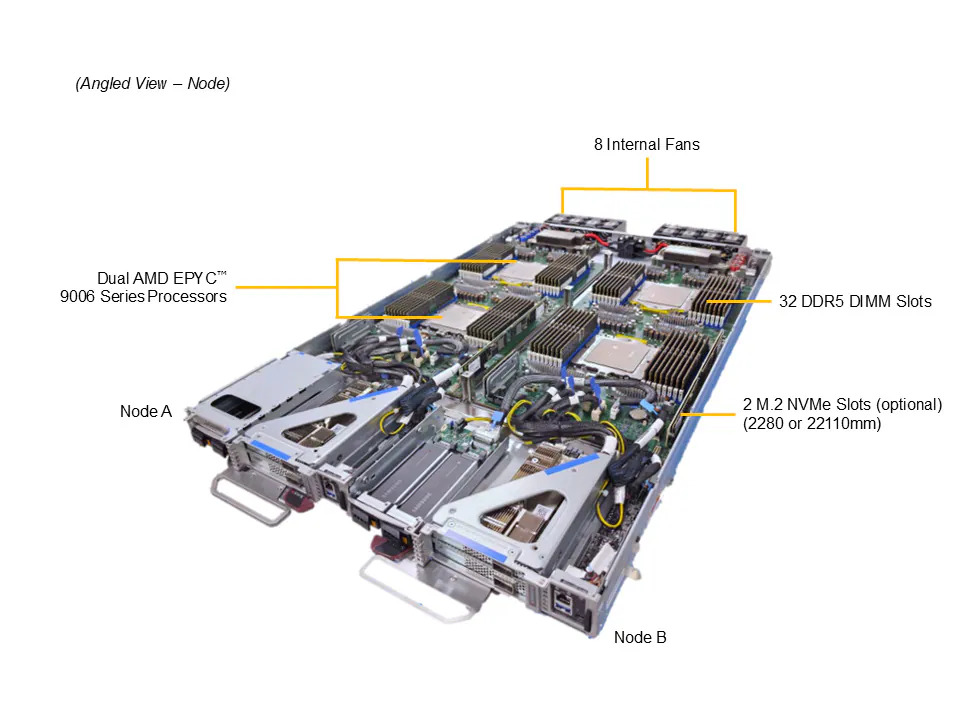 Supermicro FlexTwin H15