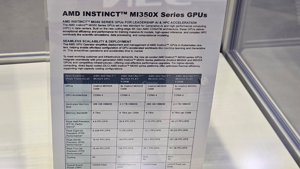 Характеристики AMD Instinct MI350