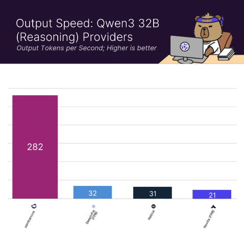 SambaRack в инференсе Qwen3 32b
