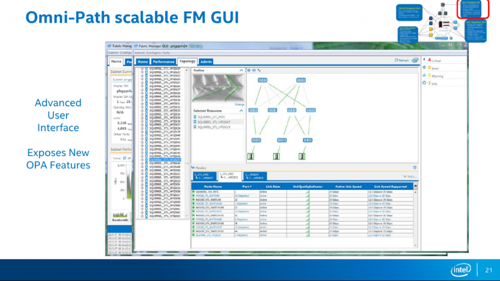 Intel Omni-Path GUI