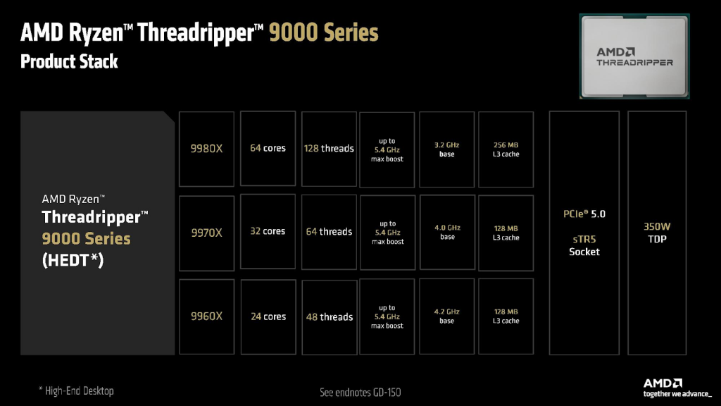 Характеристики линейки Threadripper 9000