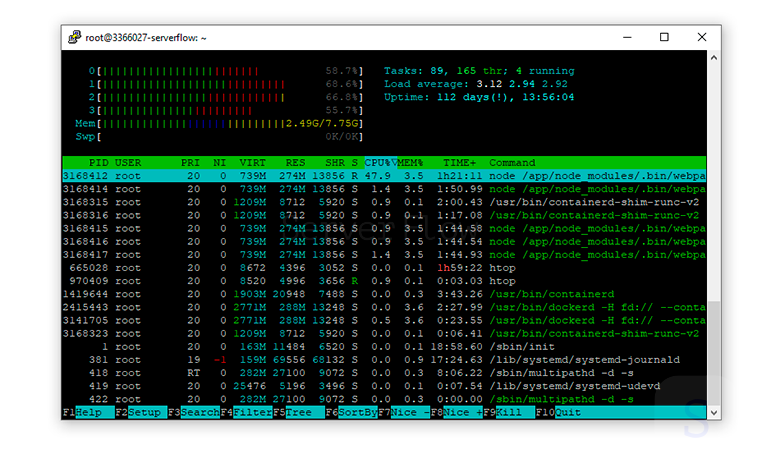 Интерфейс htop в puTTY который работает через SSH Интерфейс htop в puTTY который работает через SSH