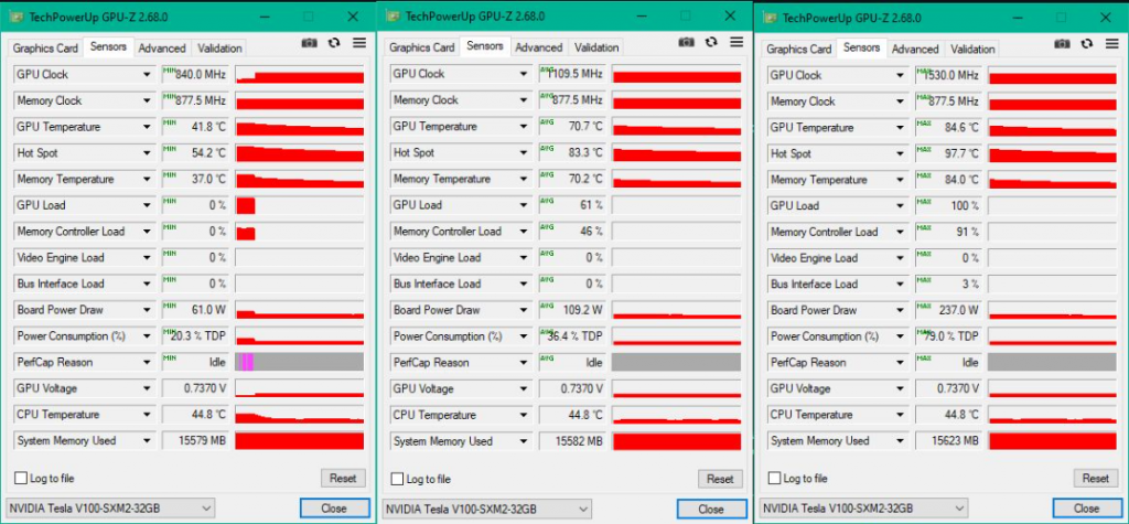 Температуры видеокарты NVIDIA Tesla V100 32GB в GPU-Z