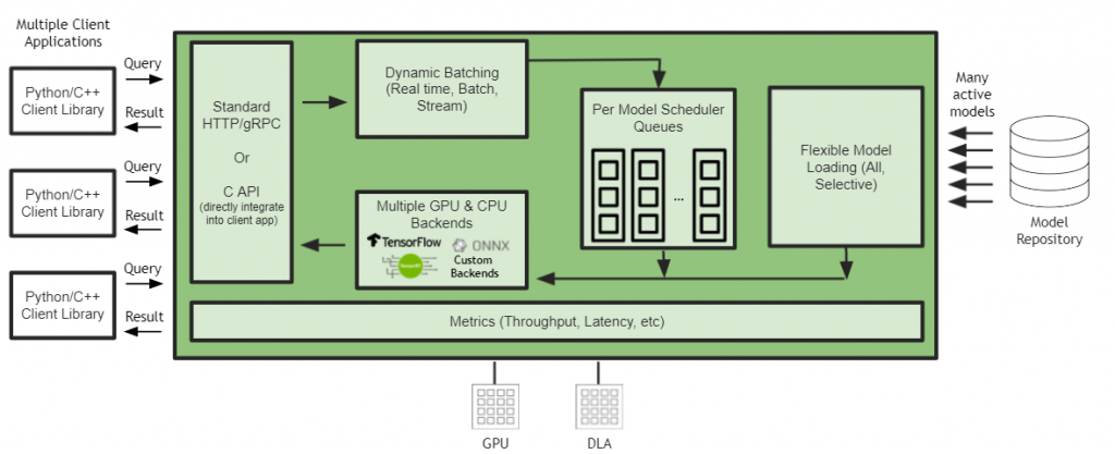 skhema-raboty-triton-inference-server