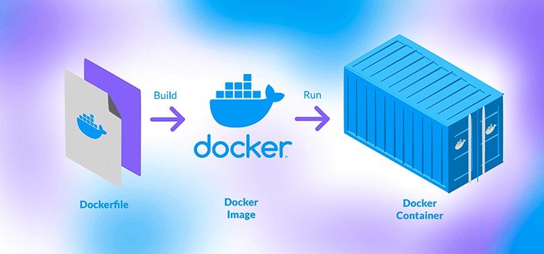 Схема жизненного цикла Docker