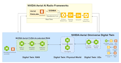 Архитектура NVIDIA Aerial
