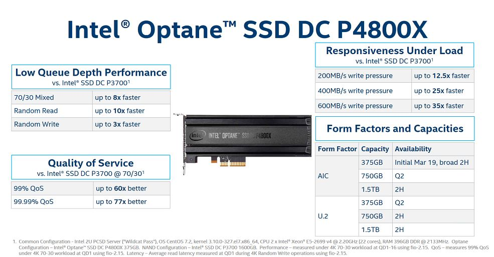 Характеристики Intel Optane DC P4800X