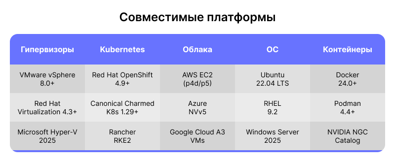 sovmestimye-platformy