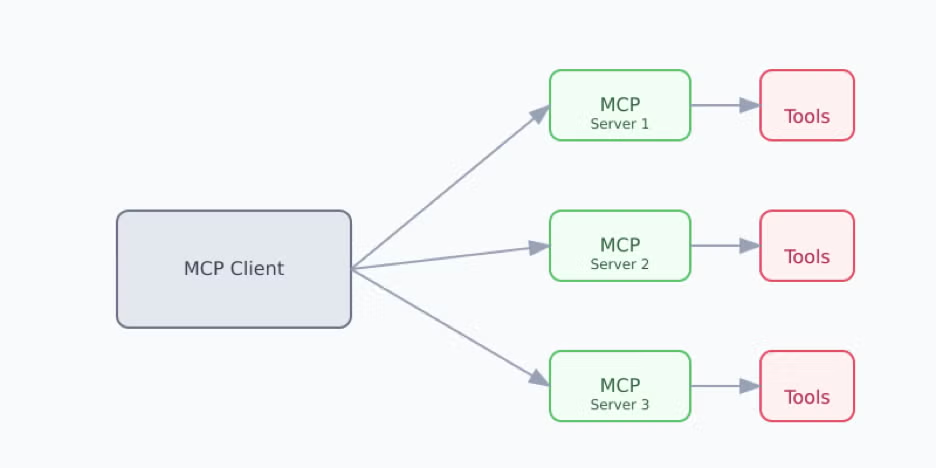 Схема работы MCP