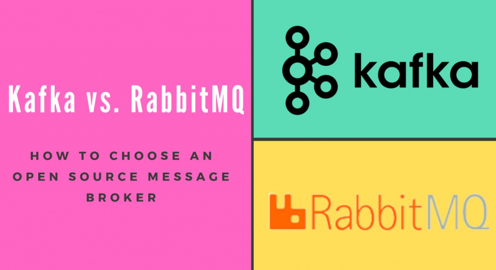 Сравнительный баннер Kafka и RabbitMQ