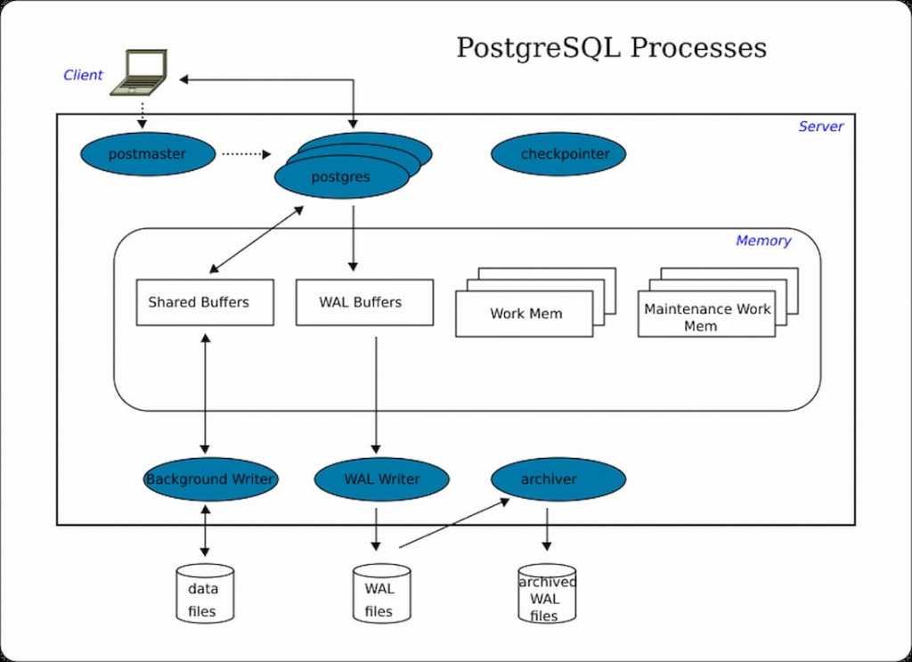 how-postgresql-work.jpg