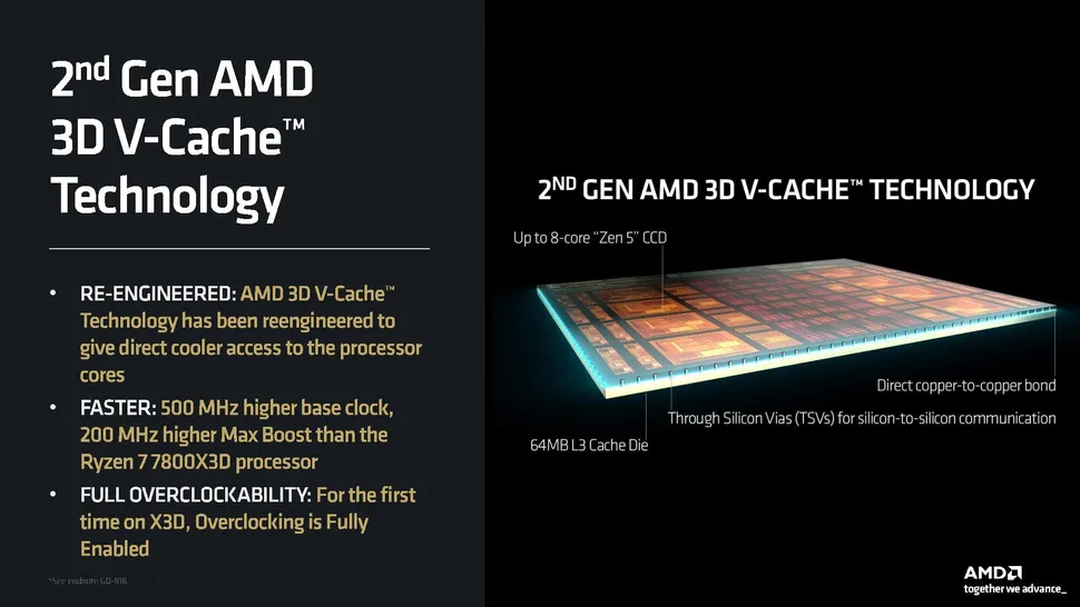 Технология 3D V-Cache 2-ого поколения Технология 3D V-Cache 2-ого поколения
