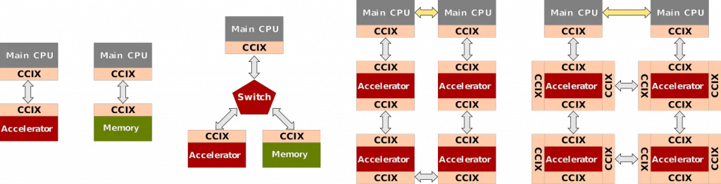 Схема работы CCIX