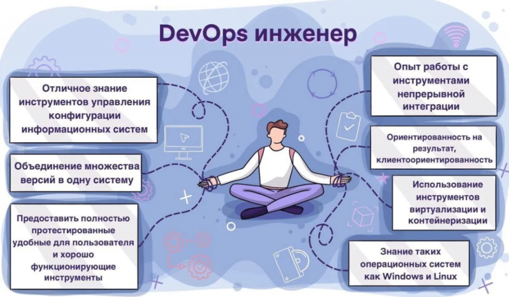 Перечисление компетенций DevOps-инженера