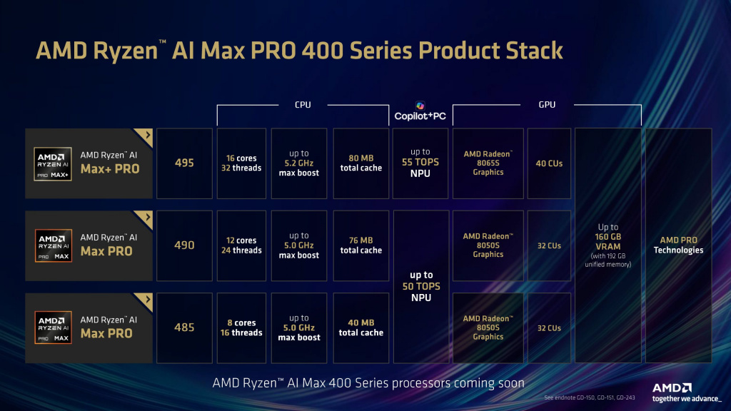 Семейство процессоров AMD Ryzen AI MAX 400