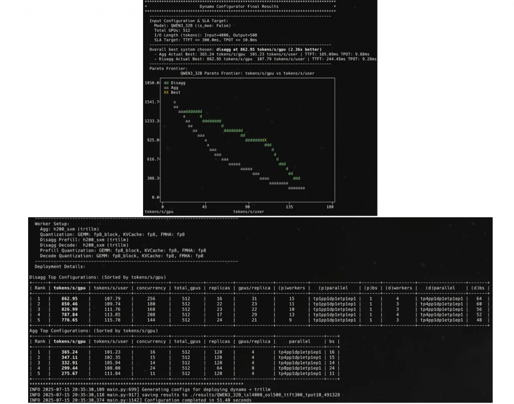 Интерфейс AIConfigurator CLI