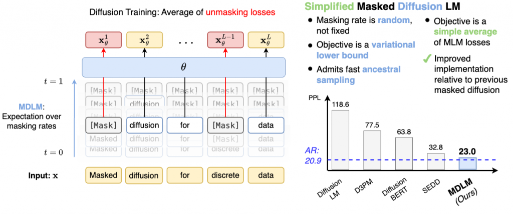 Схема работы диффузионной LLM
