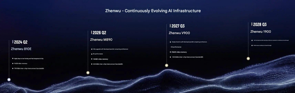 Roadmap Alibaba Zhenwu