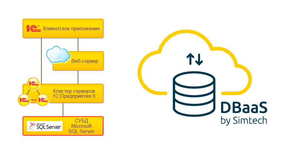 Применение облачной базы данных DBaaS для 1С:Предприятие