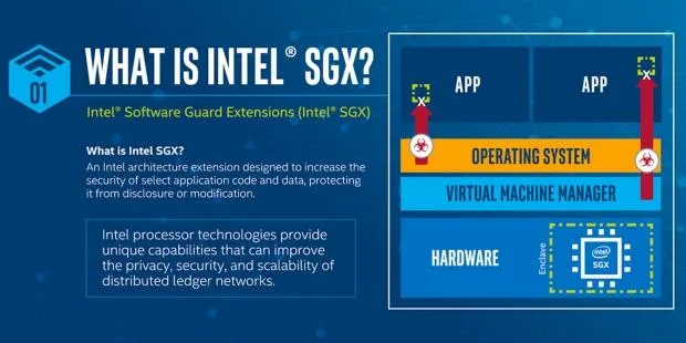 Как работает Intel SGX