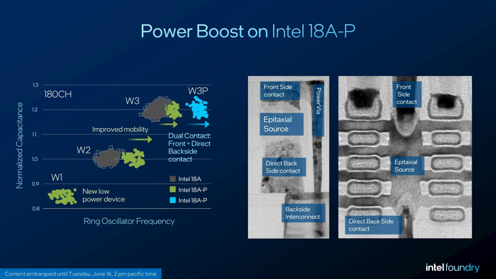 Power Boost Intel 18A-P