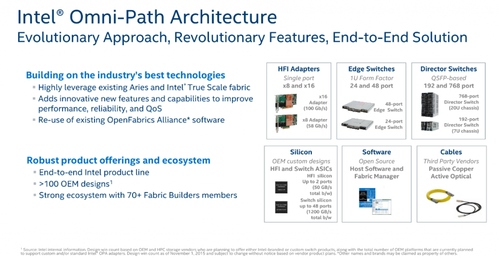 Экосистема Intel Omni-Path