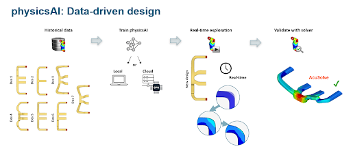 Как работает физический ИИ