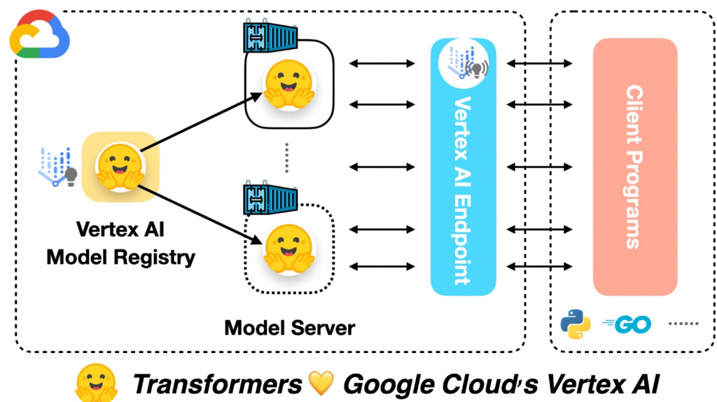 Схема интеграции Transformers и Hugging Face