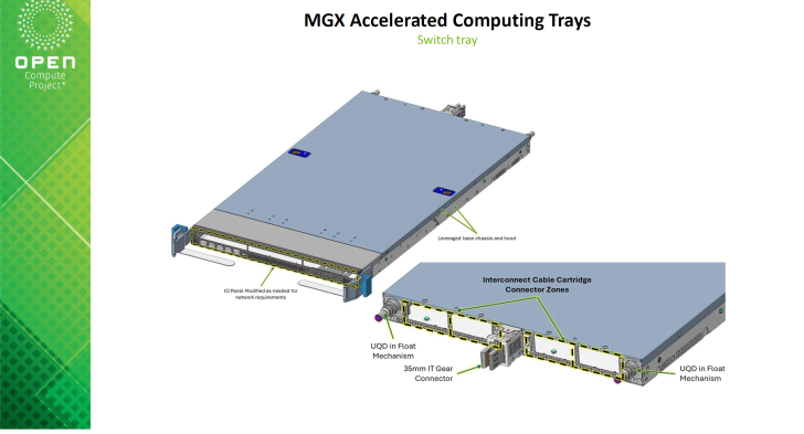 Схема коммутационного лотка MGX Accelerated Computing Trays