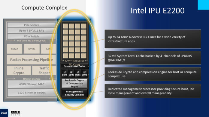 Архитектура узла вычислительных ядер Intel E2200 IPU