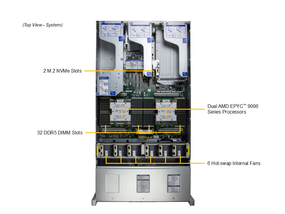 Supermicro Hyper H15