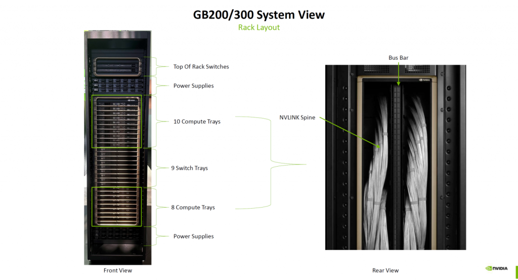 Компоновка вычислительной стойки GB200/300