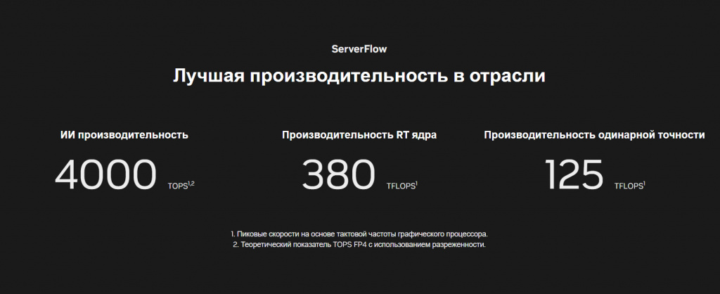 Производительность NVIDIA RTX PRO 6000