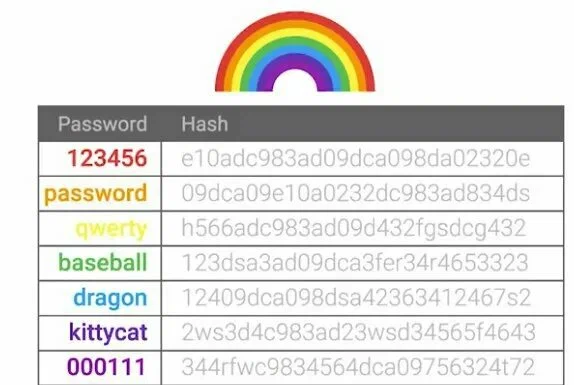 Пример радужной таблицы