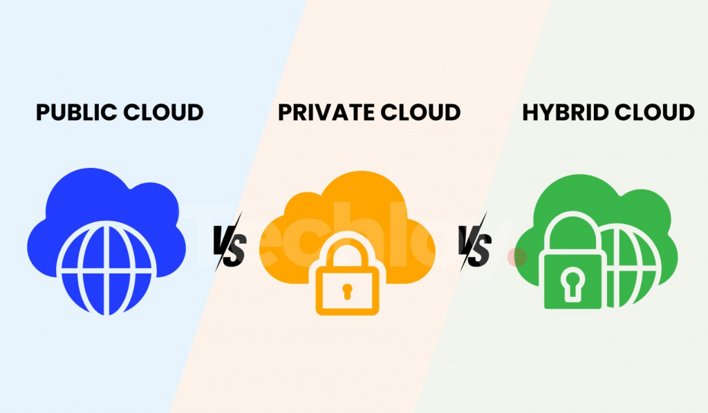 Визуальное сравнение публичного, частного и гибридного облака
