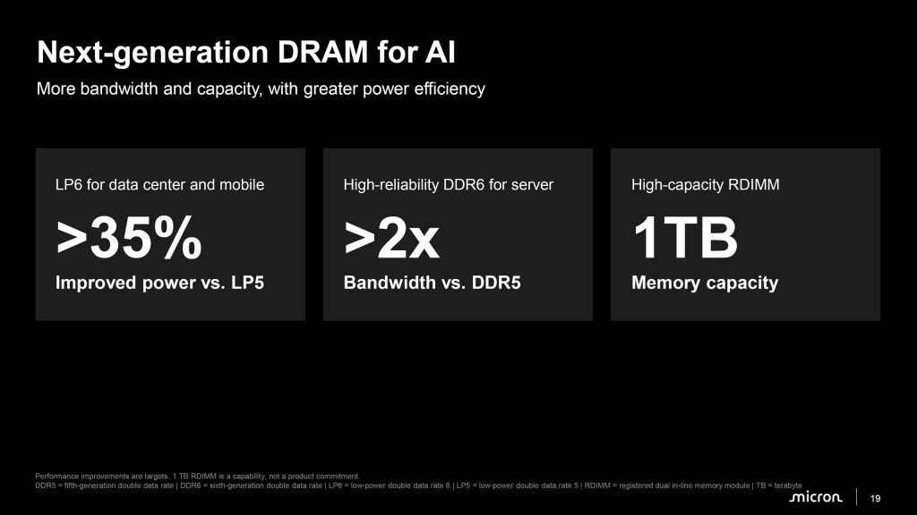 Характеристики нового поколения DRAM-памяти Micron