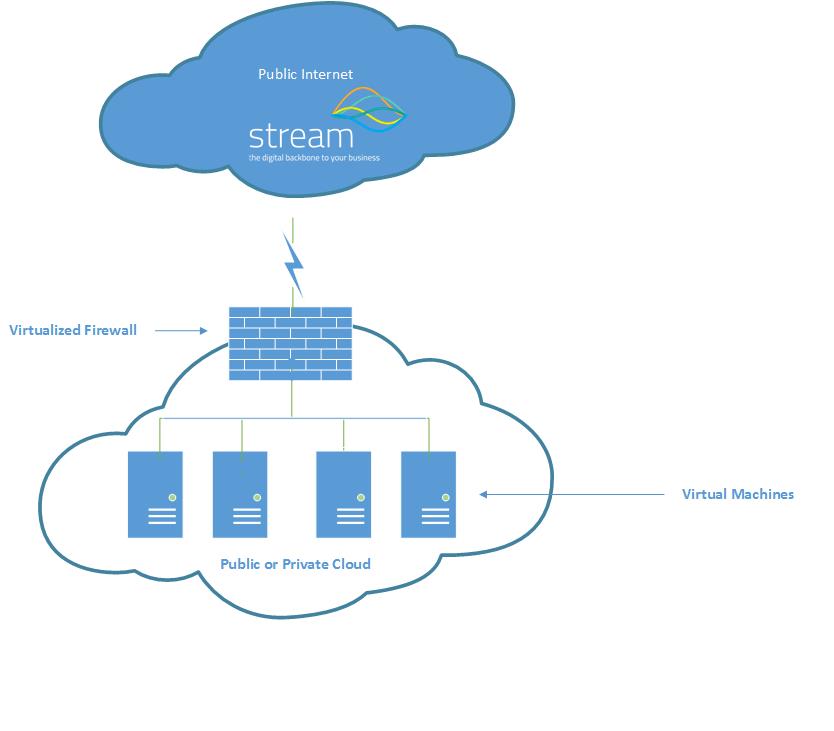 what-is-a-cloud-firewall.jpg