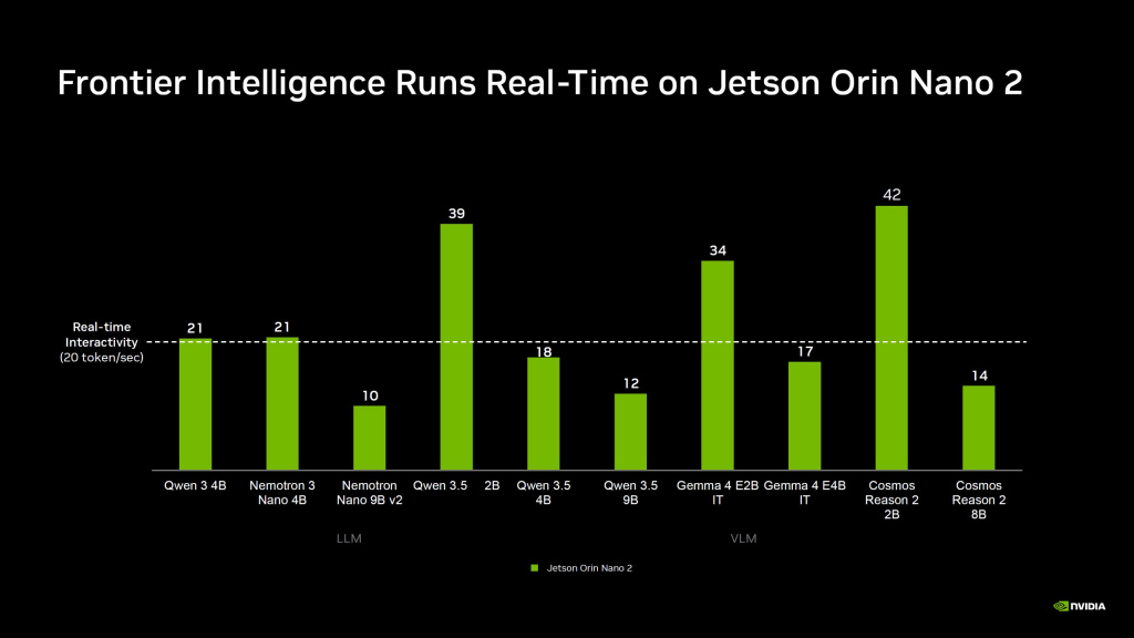 Результаты тестирования Jetson Orin Nano 2
