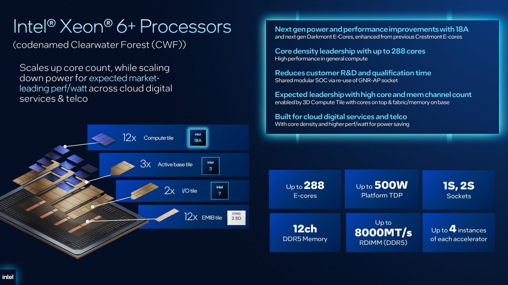 Характеристики Intel Xeon 6+ Clearwater Forest