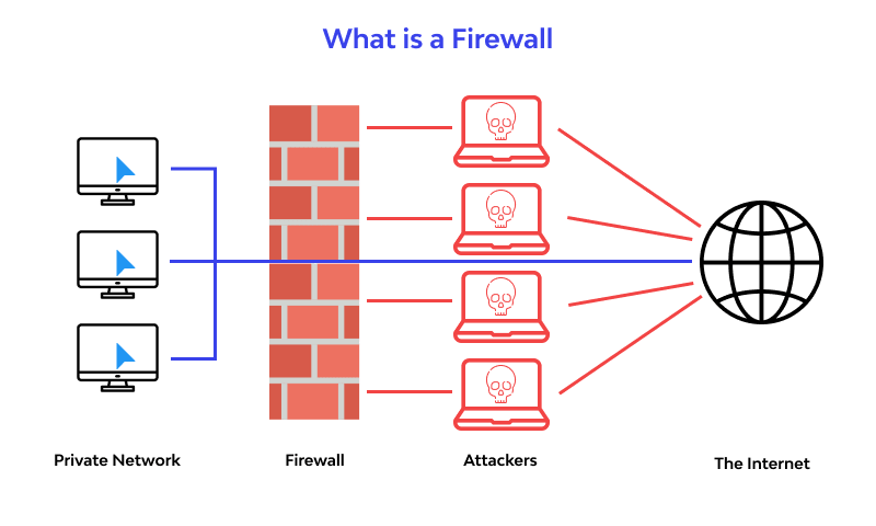 kak-rabotaet-firewall.png