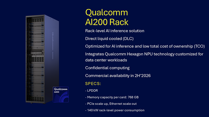 Характеристики ИИ-стоек Qualcomm с ускорителями AI200